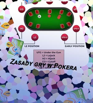 Poker zasady od 9 do asa